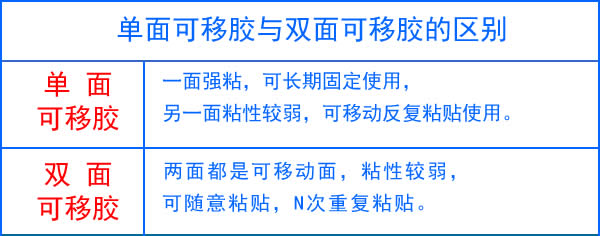 单面可移胶和双面可移胶的区别