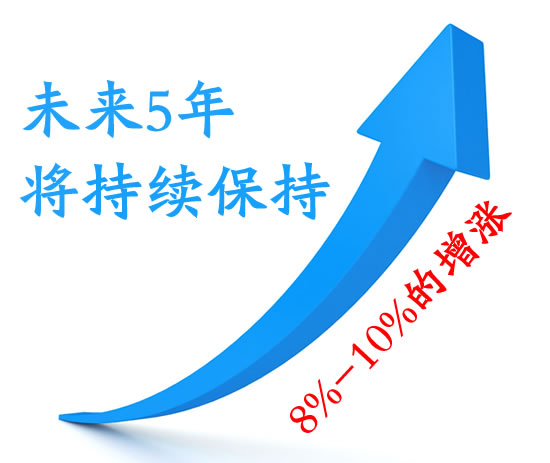 未来5年可移双面胶贴行业趋势会持续上升