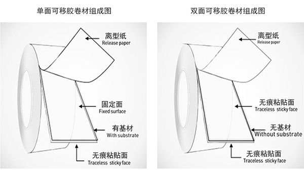 可移双面胶分解图